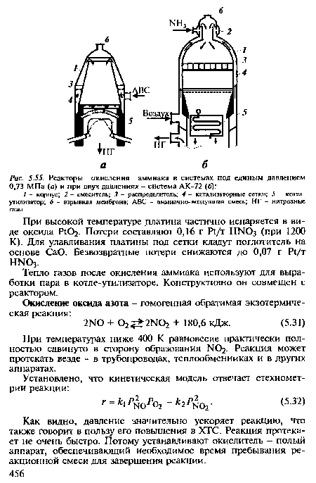 Реакторы окисления аммиака в системах под единым давлением 0,73 МПа (а) и при двух давлениях - система АК-72 (б)