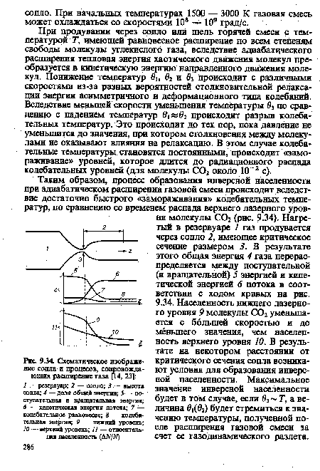Схематическое изображение сопла и процесов, сопровождающих расширение газа [14, 23]