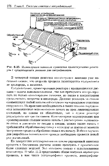 Иллюстрация основных принципов проектирования реакторов с вращающимися дисками для нитрификации.