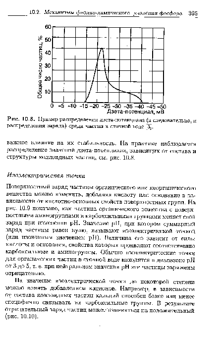 Пример распределения дзета-потенциала (а следовательно, и распределения заряда) среди частиц в сточной воде [5].