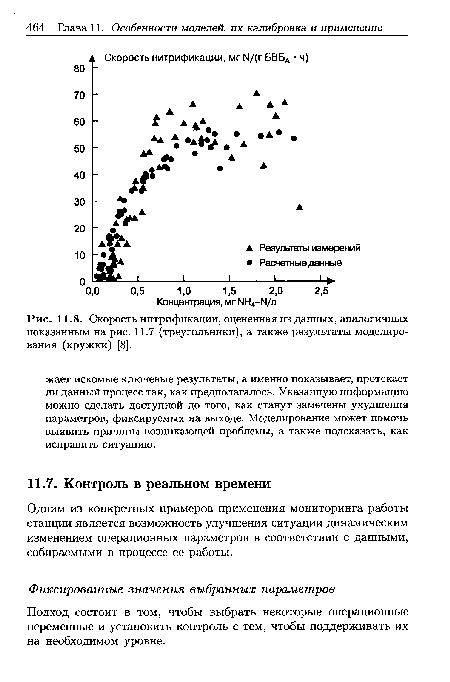 Скорость нитрификации, оцененная из данных, аналогичных показанным на рис. 11.7 (треугольники), а также результаты моделирования (кружки) [8].