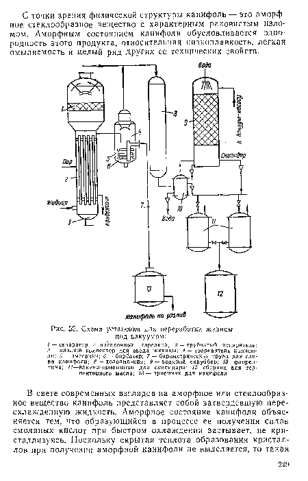 Схема установки для переработки живицы под вакуумом