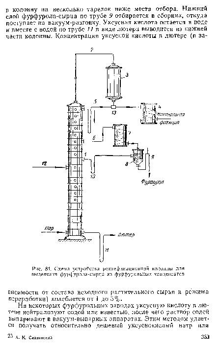 Схема устройства ректификационной колонны для выделения фурфурола-сырца из фурфурольных конденсатов