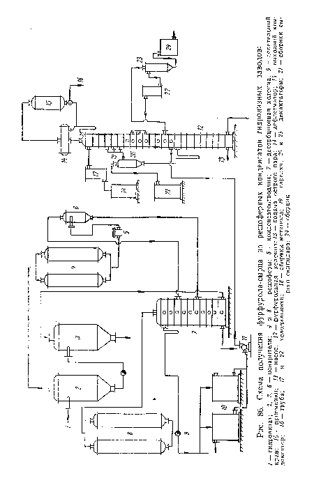 Схема получения фурфурола-сырца из решоферпых конденсатов гидролизных заводов