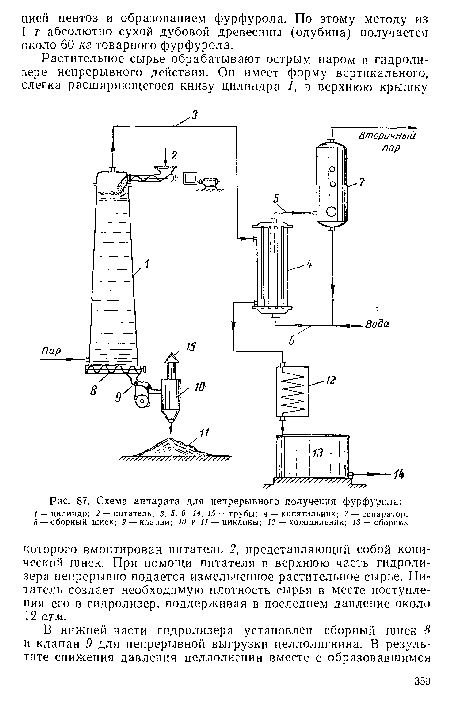 Схема аппарата для непрерывного получения фурфурола