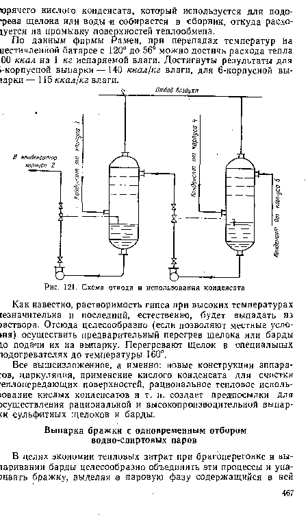 Схема отвода и использования конденсата