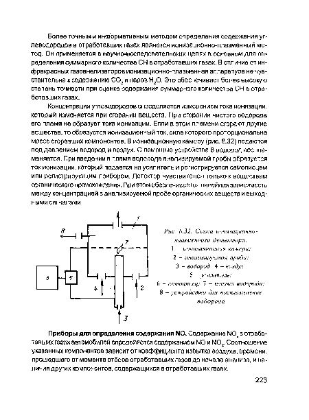 Схема ионизационно-плазменного детектора