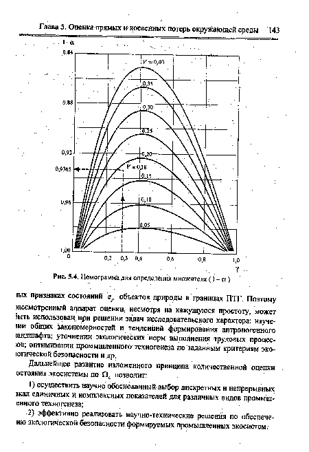 Номограмма для определения множителя (1 - а)