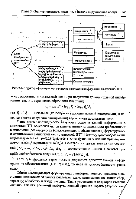 Структура формирующего контура накопления информации о состоянии ПТГ