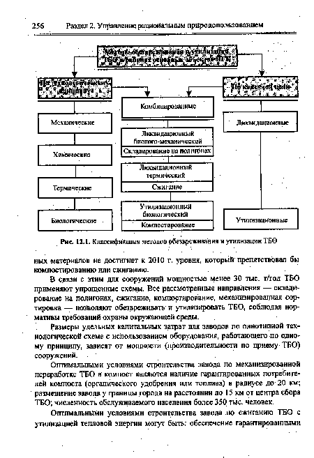 Классификация методов обезвреживания и утилизации ТБО