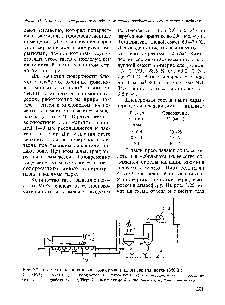 Схема отвода и очистки газов от машины огневой зачистки (МОЗ)
