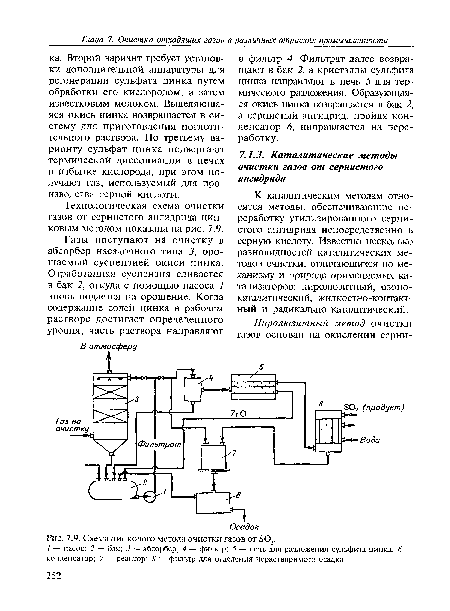 Схема цинкового метода очистки газов от 502