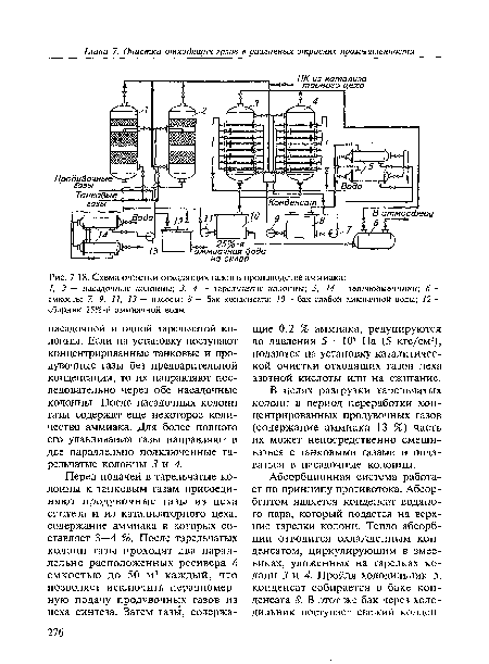 Схема очистки отходящих газов в производстве аммиака