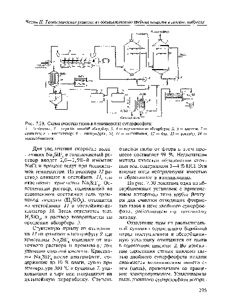 Схема очистки газов в производстве суперфосфата