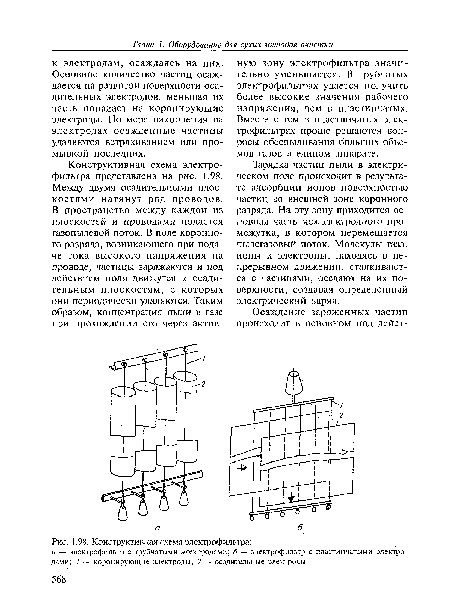 Конструктивная схема электрофильтра
