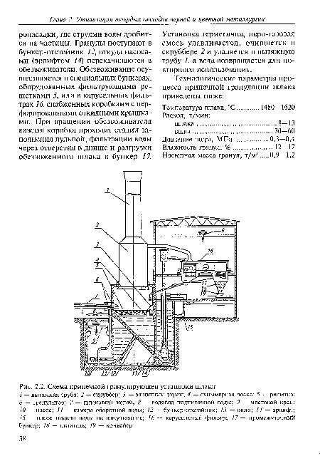 Схема припечной гранулирующей установки шлака