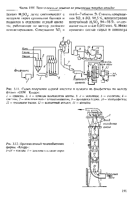 Схема получения серной кислоты и цемента из фосфогипса по методу фирмы «OSW—Krupp»