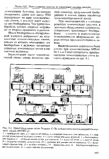 Принципиальная схема Второго С-Петербургского мусороперерабатывающего завода (МПБО-2)