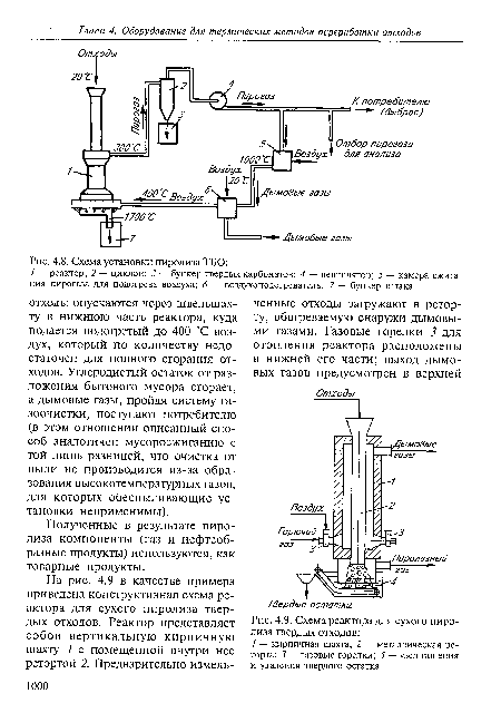 Схема реактора для сухого пиролиза твердых отходов