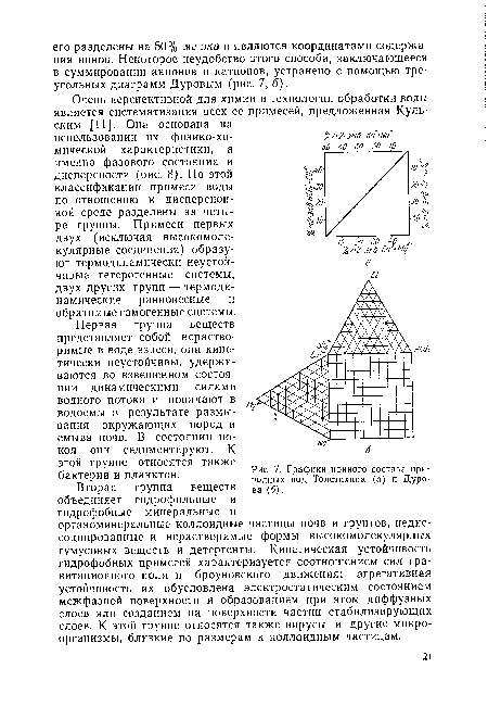 Графики ионного состава природных вод Толстихина (а) и Дурова (б).