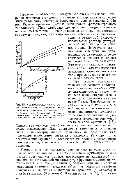 Калибровочная кривая фото-тиндалемера (а) и сравнение светорассеяния в разных суспензиях (б)