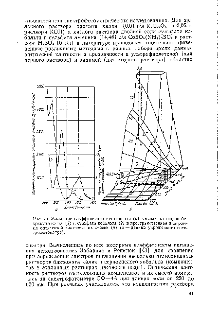Молярные коэффициенты поглощения (а) кислых растворов бихромата калия (/) и сульфата кобальта (2) и пространственная диаграмма оптической плотности их смесей (б) (х — данные упрощенного спектрофотометра) .