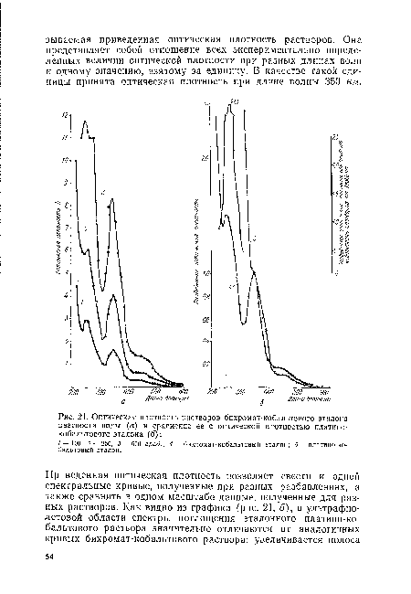 Оптическая плотность растворов бихромат-кобальтового эталона цветности воды (а) и сравнение ее с оптической плотностью платинокобальтового эталона (б)