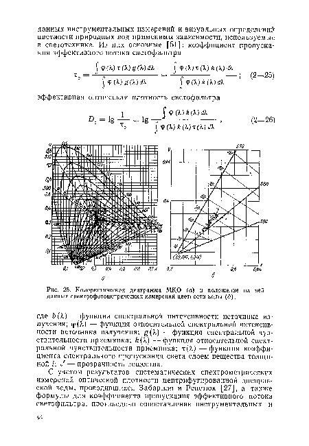 Колористическая диаграмма МКО (а) и положение на ней данных спектрофотометрических измерений цветности воды (б).