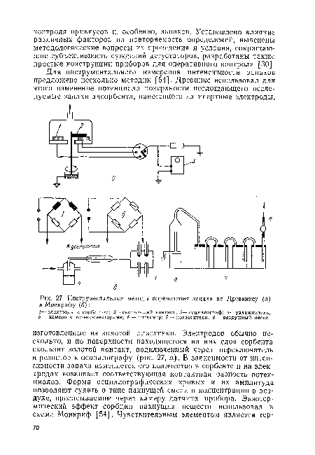 Инструментальные методы определения запаха по Древннксу (а) и Монкрифу (б)