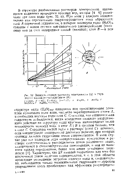 Вязкость водных растворов электролитов (а) и двухзонная модель гидратации ионов (б)
