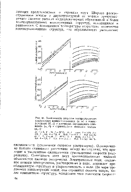 Зависимость скорости распространения ультразвука концентрационная (а, в) и температурная (б, г) в растворах сернокислого алюминия (а, б) и сернокислого окисного железа