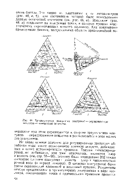 Триангулярная диаграмма коагулянт — окрашивающие вещества — взвешенные вещества.