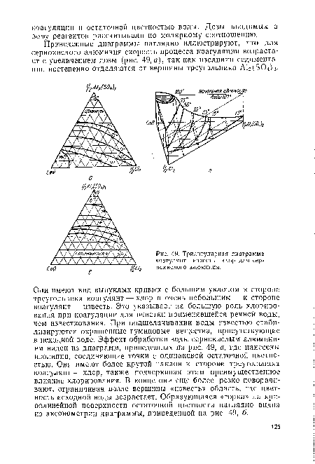 Триангулярная диаграмма коагулянт—известь—хлор для сернокислого алюминия.