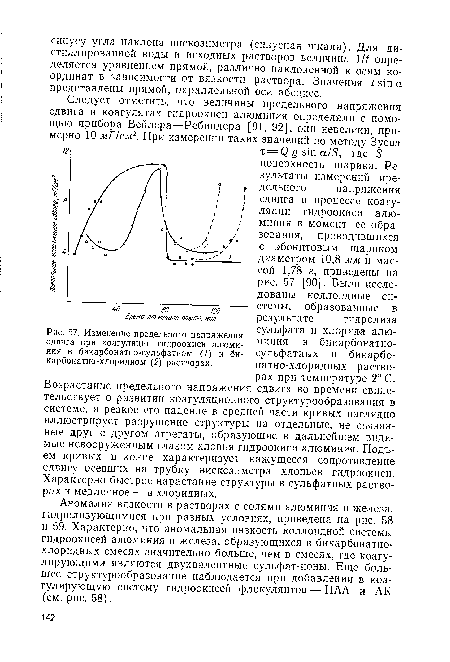 Изменение предельного напряжения сдвига при коагуляции гидроокиси алюминия в бикарбонатно-сульфатном (/) и би-карбонатно-хлоридном (2) растворах.
