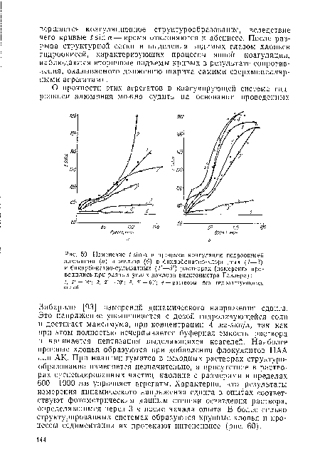 Изменение t sin а в процессе коагуляции гидроокисей алюминия (а) и железа (б) о бикарбонатно-хлоридных (1—3) и бикарбонатно-сульфатных (/ —3 ) растворах (измерения проводились при разных углах наклона вискозиметра Геплера)