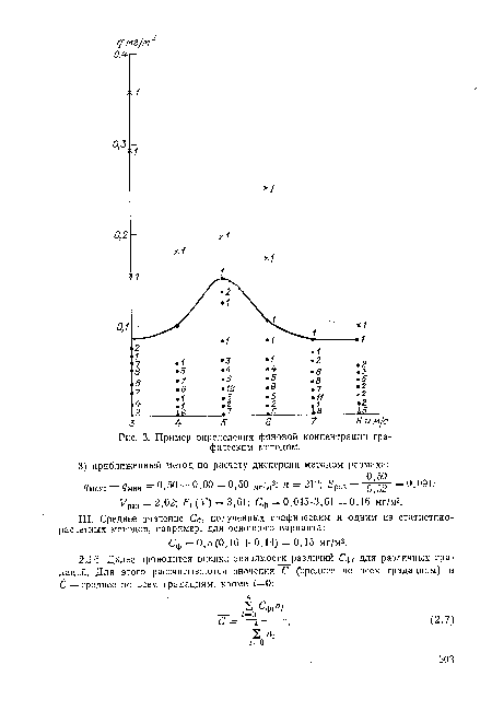 Пример определения фоновой концентрации графическим методом.