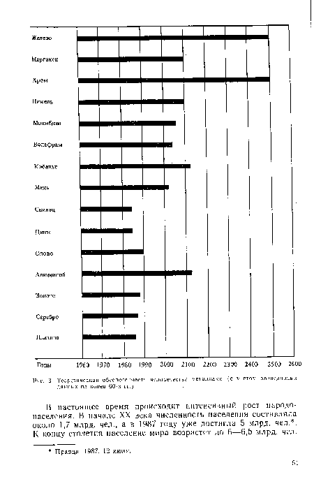 Теоретическая обеспеченность человечества металлами (с учетом разведанных данных на конец 60-х гг.)
