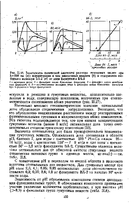 Зависимость оптической плотности раствора гуминовых кислот при Я.=656 нм (а); концентрации в нем взвешенных веществ (б) и содержания свободного полимера ВА-2 (в) от дозы флокулянта ВА-2
