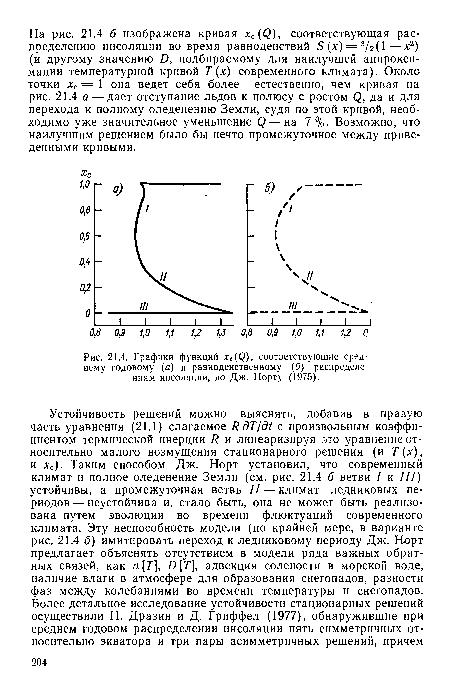 Графики функций хс{0), соответствующие среднему годовому (а) и равноденственному (б) распределениям инсоляции, по Дж. Норту (1975).