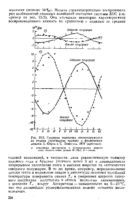 Сезонные колебания теплосодержания по модели (пунктирные кривые) и фактическим данным А. Оорта и С. Левитуса, 1978 (крестики).