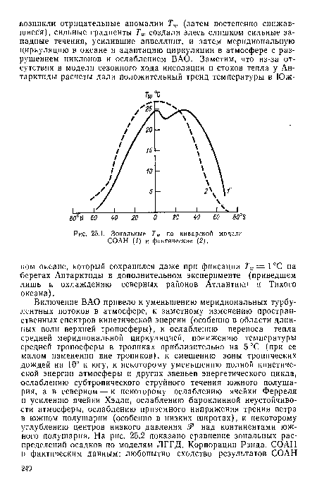 Зональные Тw по январской модели СОАН (1) и фактические (2).