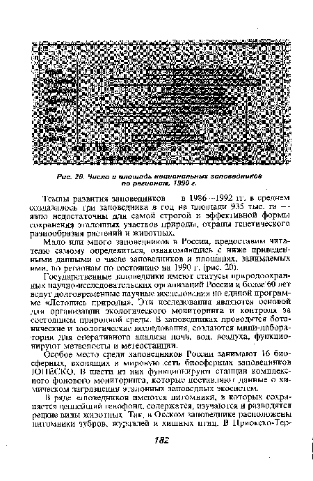 Число и площадь национальных заповедников по регионам. 1990 г.