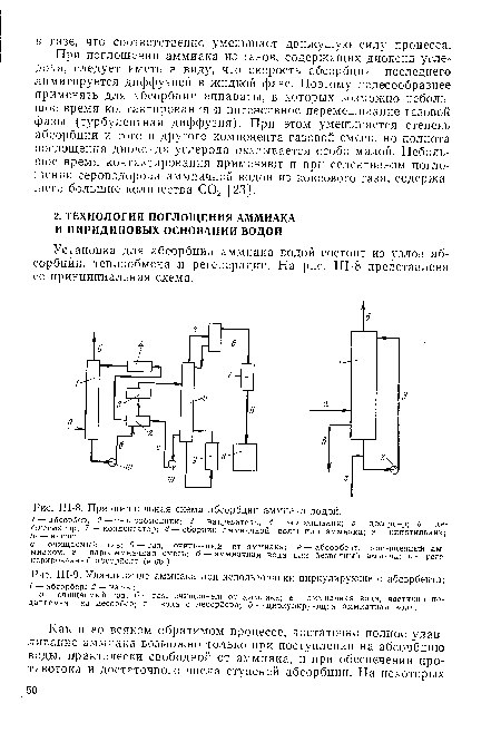 Ш-8. Принципиальная схема абсорбции аммиака водой