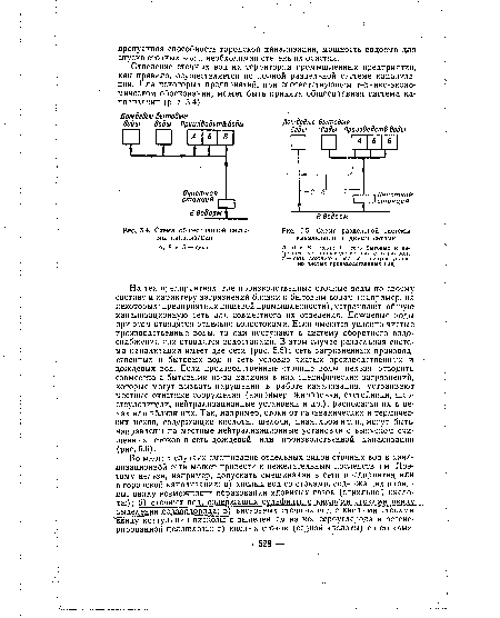 Схема общесплавной системы канализации 4, Б и В — цехи