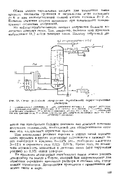 Схема установки дезодорации отработавших сернистощелочных