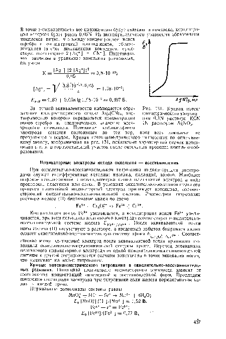 Кривые потенциометрического титрования в окислительно-восстановитель