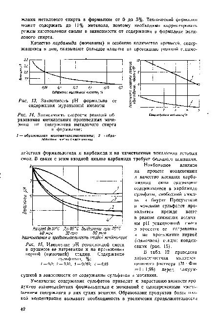 Зависимость скорости реакций об-	Концентрации ттанма.%