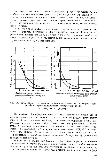Зависимость содержания свободного фенола (а) и формальдегида (б) от продолжительности конденсации смолы