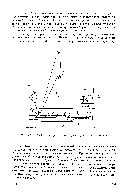 Конструкция пропиточного узла пропиточной машины