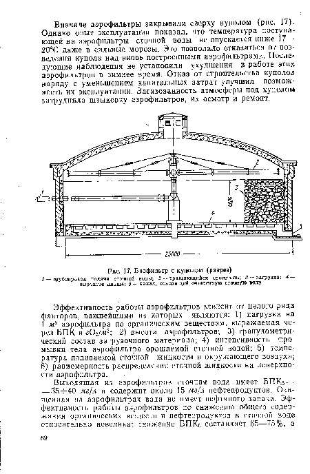 Биофильтр с куполом (разрез)